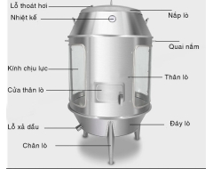 Lò quay vịt inox kính 90 dùng than (BV-A90KT)